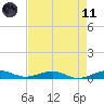 Cormorant Point tide chart for Tuesday, May 11, 2021