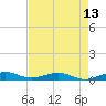 Cormorant Point tide chart for Thursday, May 13, 2021