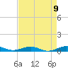 Cormorant Point tide chart for Sunday, May 9, 2021