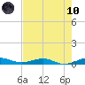 Cormorant Point tide chart for Thursday, June 10, 2021