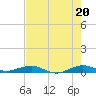 Cormorant Point tide chart for Sunday, June 20, 2021