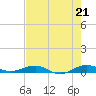 Cormorant Point tide chart for Monday, June 21, 2021
