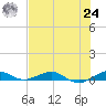 Cormorant Point tide chart for Thursday, June 24, 2021