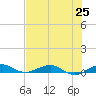 Cormorant Point tide chart for Friday, June 25, 2021