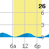 Cormorant Point tide chart for Saturday, June 26, 2021