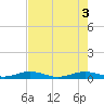 Cormorant Point tide chart for Thursday, June 3, 2021