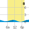 Cormorant Point tide chart for Tuesday, June 8, 2021