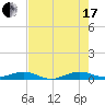 Cormorant Point tide chart for Saturday, July 17, 2021