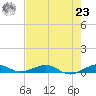 Cormorant Point tide chart for Friday, July 23, 2021