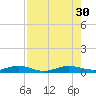 Cormorant Point tide chart for Friday, July 30, 2021