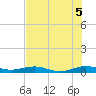 Cormorant Point tide chart for Monday, July 5, 2021
