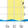 Cormorant Point tide chart for Wednesday, July 7, 2021