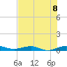 Cormorant Point tide chart for Thursday, July 8, 2021