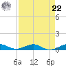 Cormorant Point tide chart for Sunday, August 22, 2021