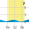 Cormorant Point tide chart for Saturday, August 7, 2021