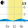 Cormorant Point tide chart for Monday, September 13, 2021