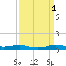 Cormorant Point tide chart for Wednesday, September 1, 2021