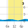Cormorant Point tide chart for Friday, September 3, 2021