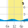 Cormorant Point tide chart for Sunday, September 5, 2021