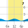 Cormorant Point tide chart for Tuesday, September 7, 2021