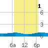 Cormorant Point tide chart for Friday, October 1, 2021