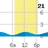 Cormorant Point tide chart for Thursday, October 21, 2021