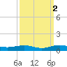 Cormorant Point tide chart for Saturday, October 2, 2021
