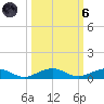 Cormorant Point tide chart for Wednesday, October 6, 2021