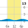 Cormorant Point tide chart for Saturday, November 13, 2021