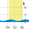 Cormorant Point tide chart for Monday, November 1, 2021