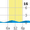 Cormorant Point tide chart for Thursday, December 16, 2021