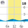 Cormorant Point tide chart for Saturday, December 18, 2021
