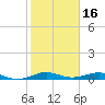 Cormorant Point tide chart for Sunday, January 16, 2022