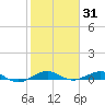 Cormorant Point tide chart for Monday, January 31, 2022