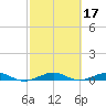 Cormorant Point tide chart for Thursday, February 17, 2022