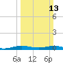 Cormorant Point tide chart for Sunday, March 13, 2022