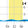 Cormorant Point tide chart for Monday, March 14, 2022