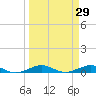 Cormorant Point tide chart for Tuesday, March 29, 2022