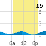 Cormorant Point tide chart for Friday, April 15, 2022