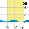 Cormorant Point tide chart for Friday, April 29, 2022