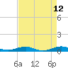 Cormorant Point tide chart for Thursday, May 12, 2022