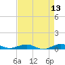Cormorant Point tide chart for Friday, May 13, 2022