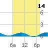 Cormorant Point tide chart for Saturday, May 14, 2022