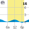 Cormorant Point tide chart for Monday, May 16, 2022