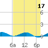 Cormorant Point tide chart for Tuesday, May 17, 2022