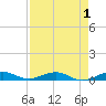 Cormorant Point tide chart for Sunday, May 1, 2022