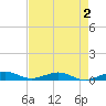 Cormorant Point tide chart for Monday, May 2, 2022