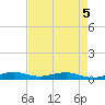 Cormorant Point tide chart for Thursday, May 5, 2022