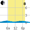 Cormorant Point tide chart for Sunday, May 8, 2022
