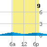 Cormorant Point tide chart for Monday, May 9, 2022